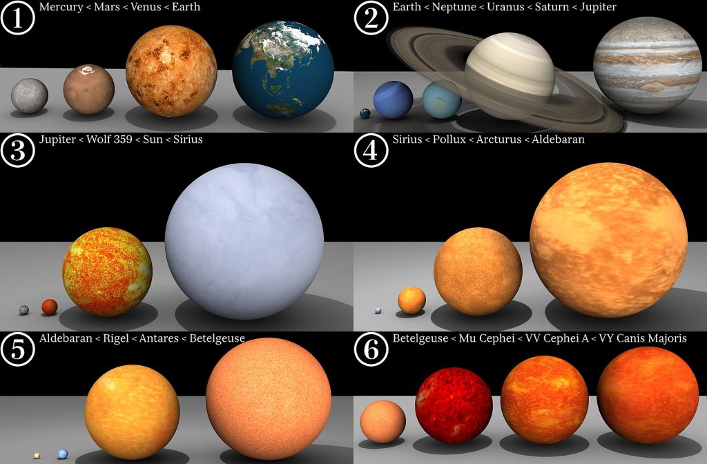 A Comparison of some of the stars in our Galaxy