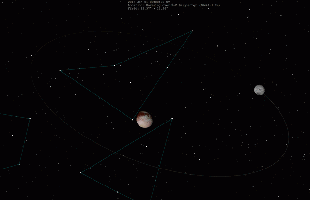 Orbit of Charon
