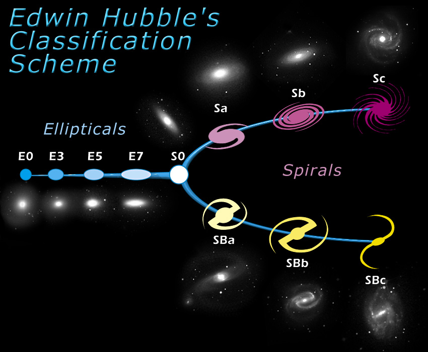 Galaxy Structures