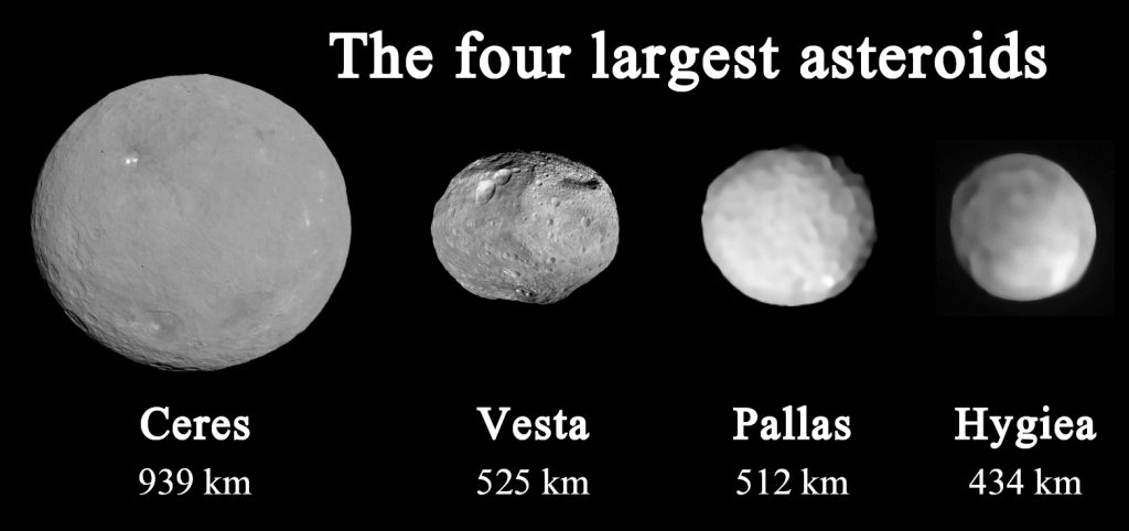 The Four Largest Asteorids