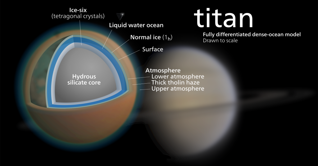 Structure of Titan