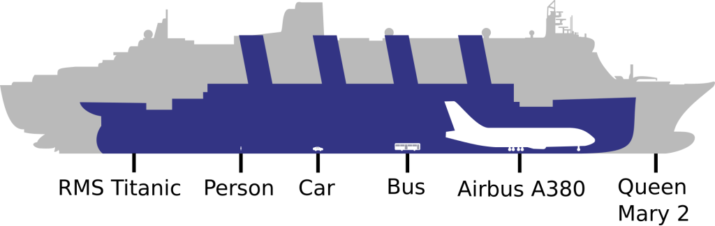 Comparison of the Titanic