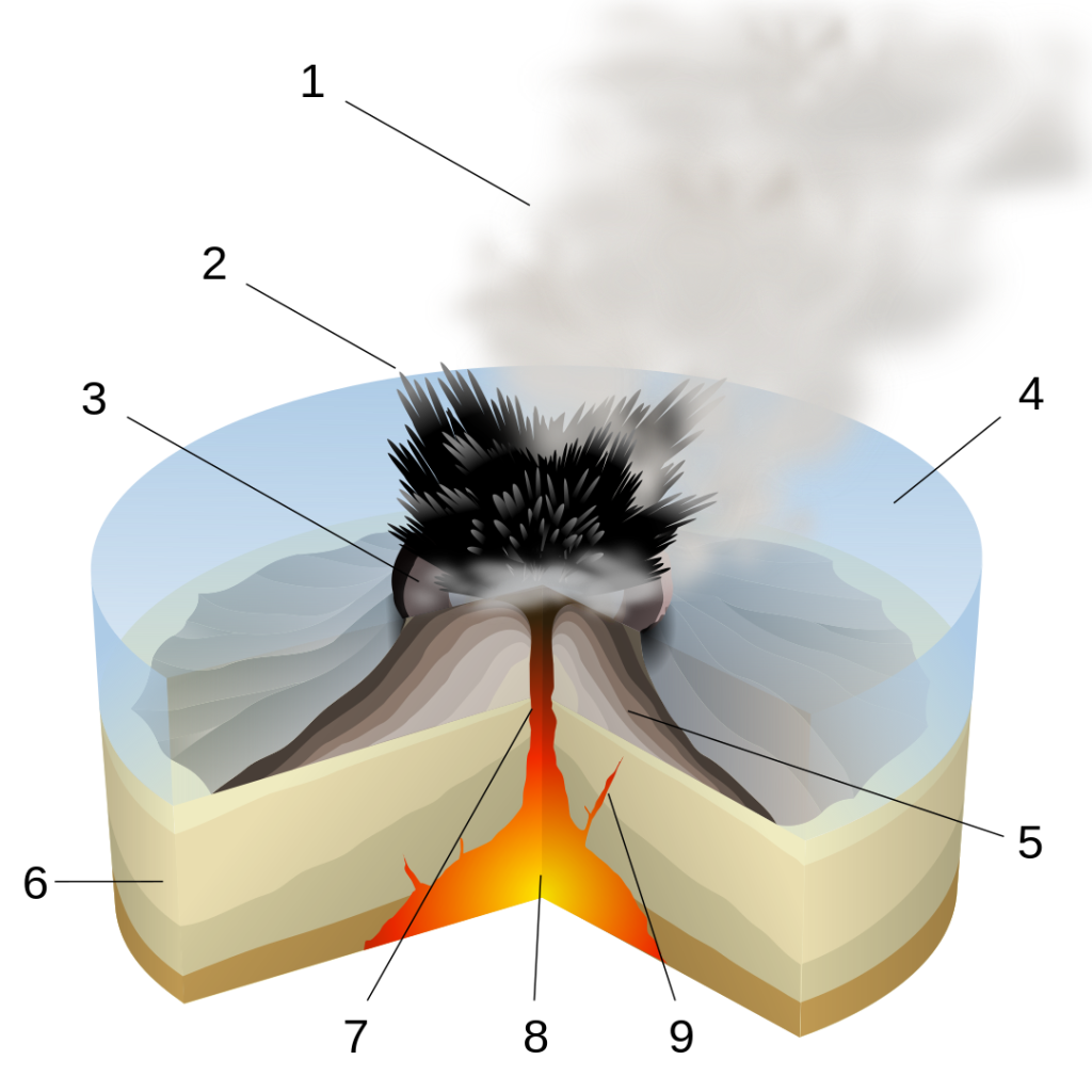 Surtseyan Eruption