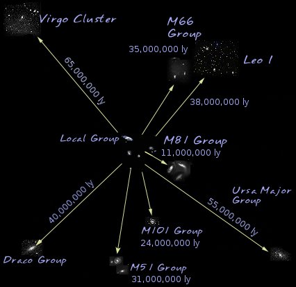 Map of Virgo Supercluster
