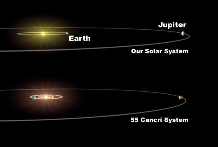 Orbits of the Planets in 55 Cancri