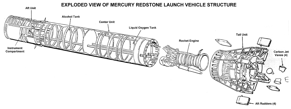 Mercury-Redstone Design