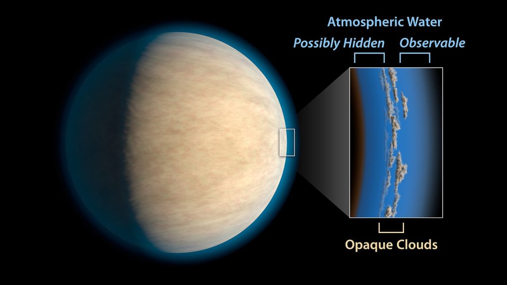 Atmosphere of a Hot Jupiter