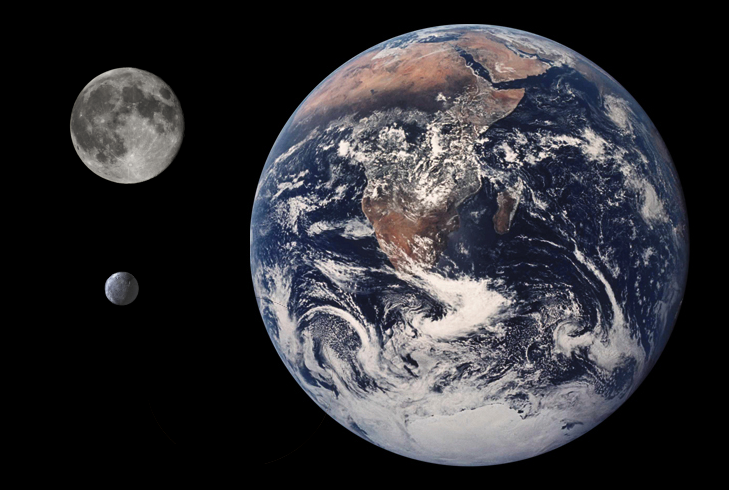 Comparison of Orcus