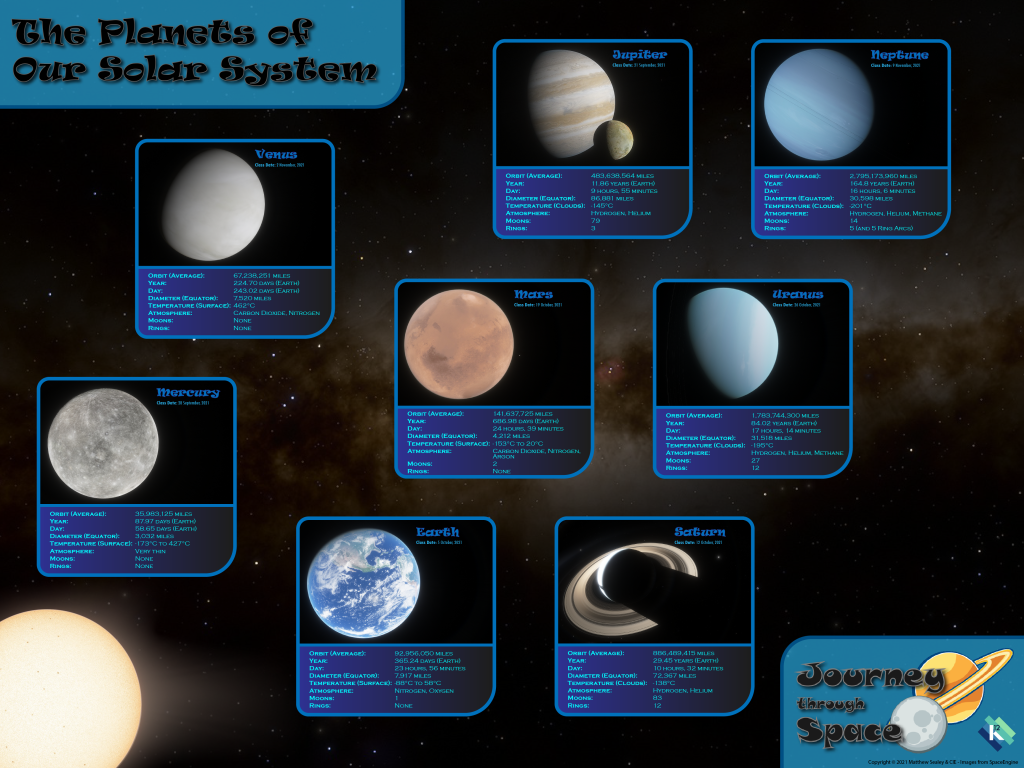 Journey through Space - Planets Poster