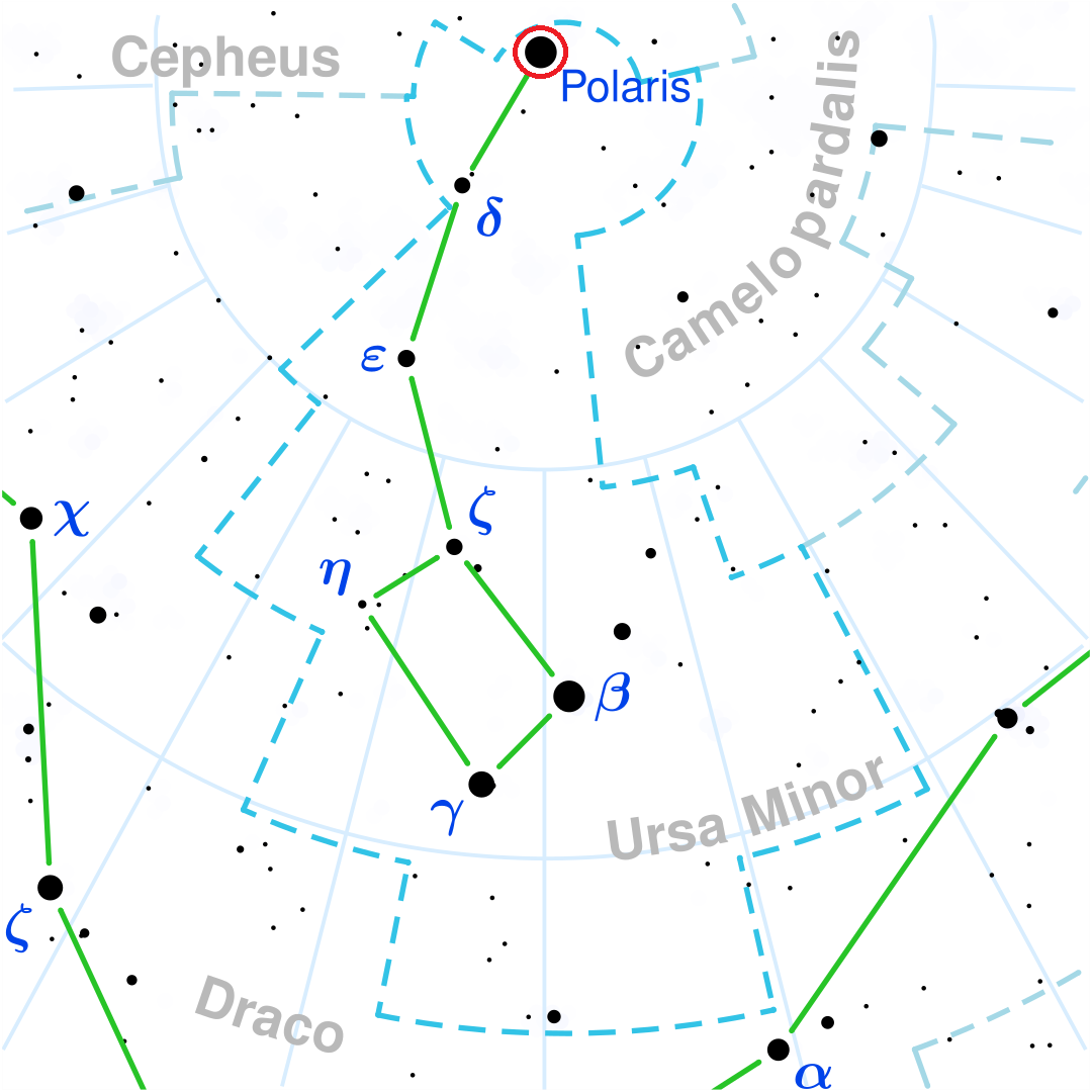 Location of Polaris